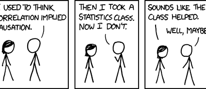 Getting started with Statistics
