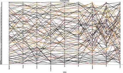 Which country is the best? The top 10 on bump charts