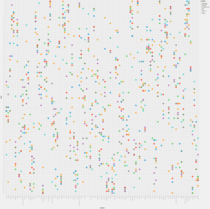 Which country is the best? Punch card version