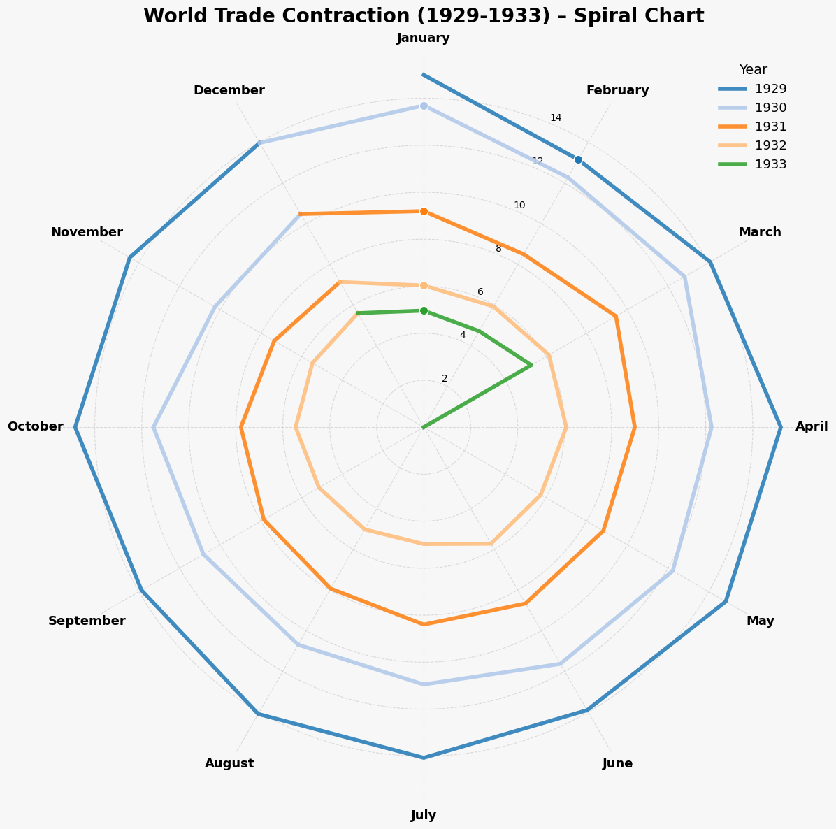 Visualizing Economic History: The Kindleberger Spiral and its Modern Relevance